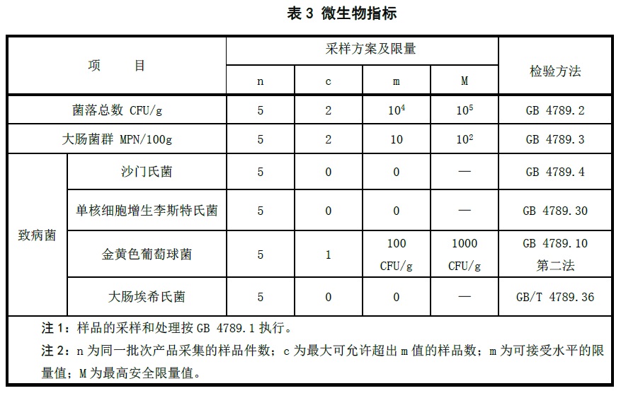 表3.jpg