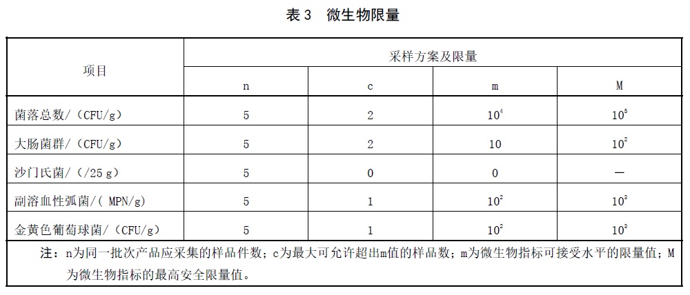 表3.jpg