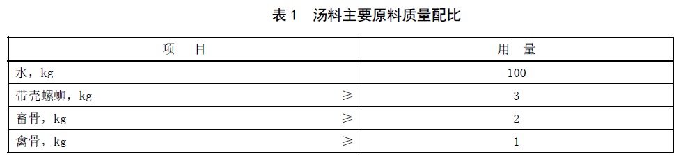 表1.jpg