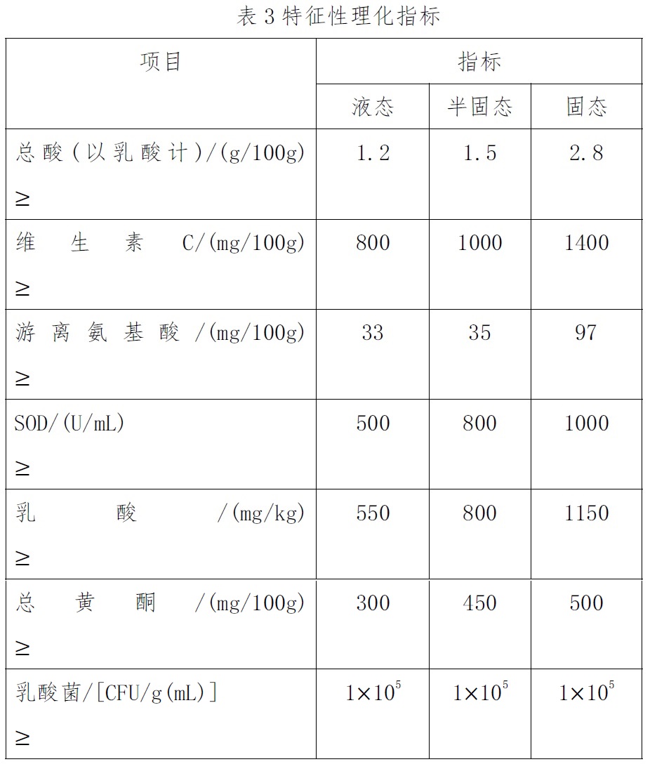 表3.jpg