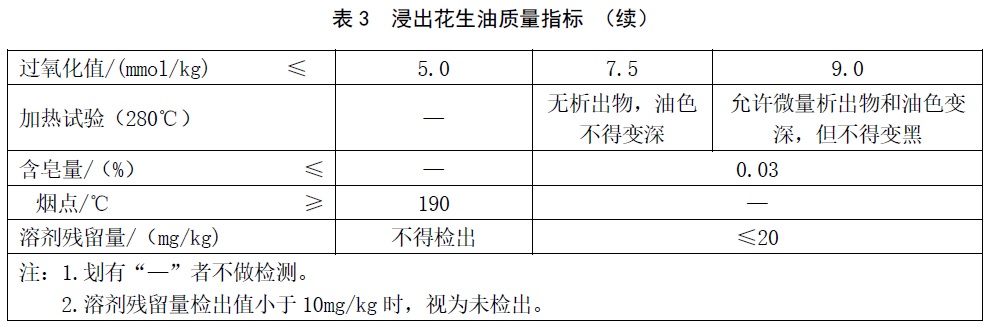 表3续.jpg