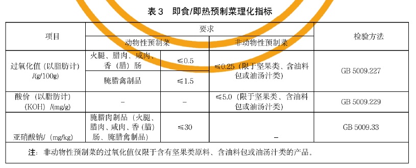 表3.jpg