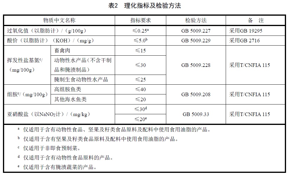 表2.jpg