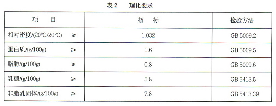表2.jpg