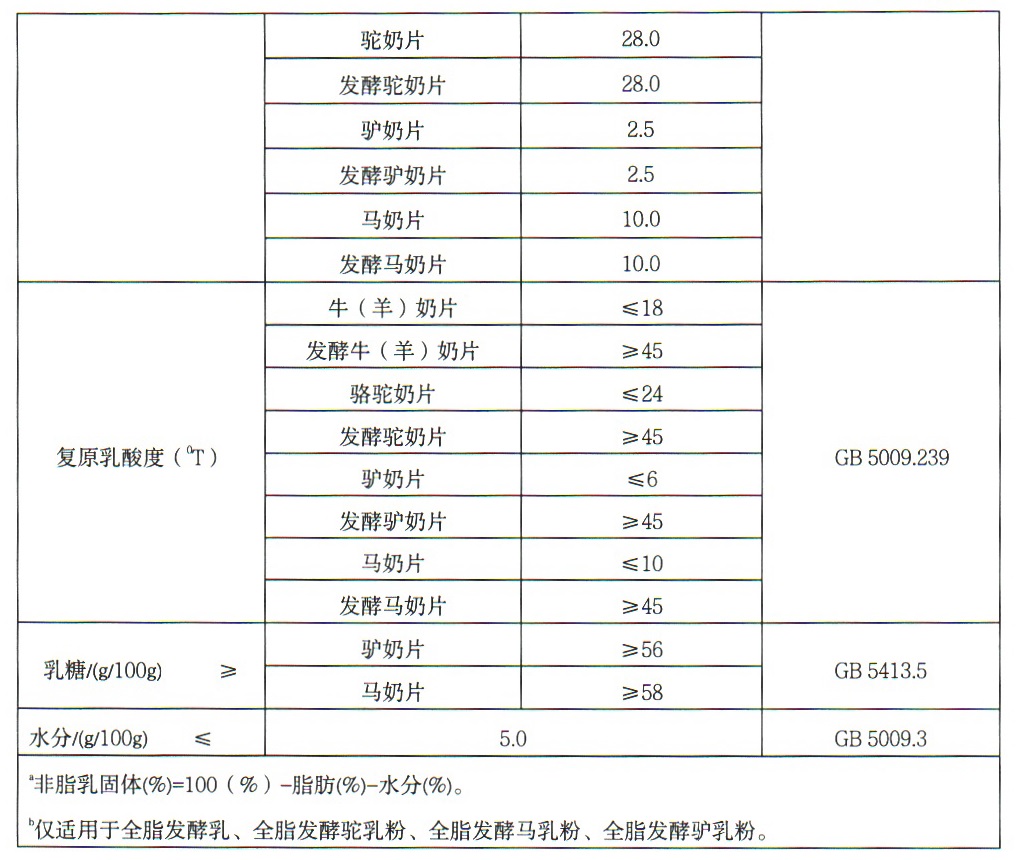 表2续.jpg