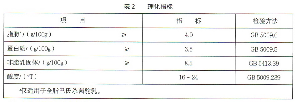 表2.jpg