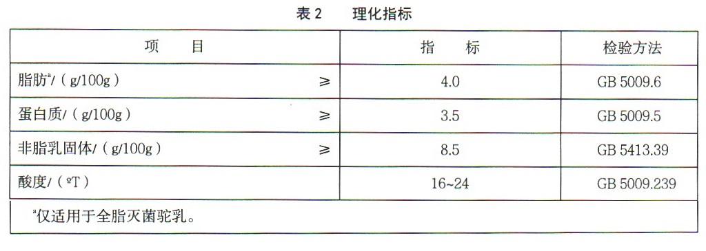 表2.jpg