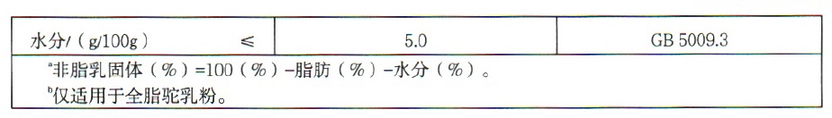表2续.jpg