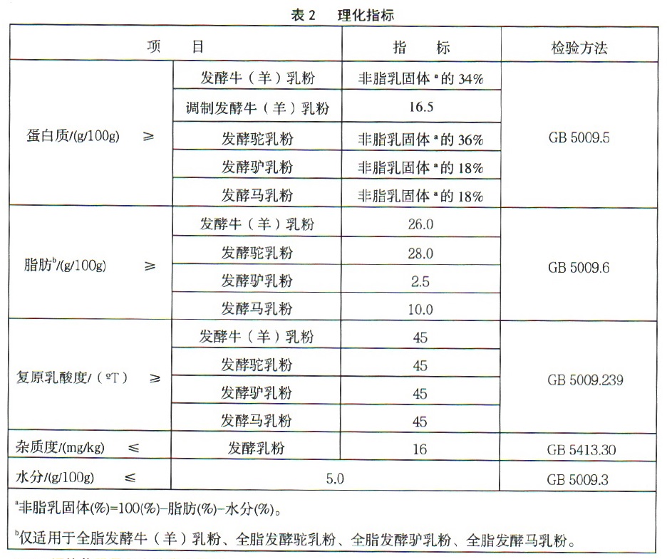 表2.jpg