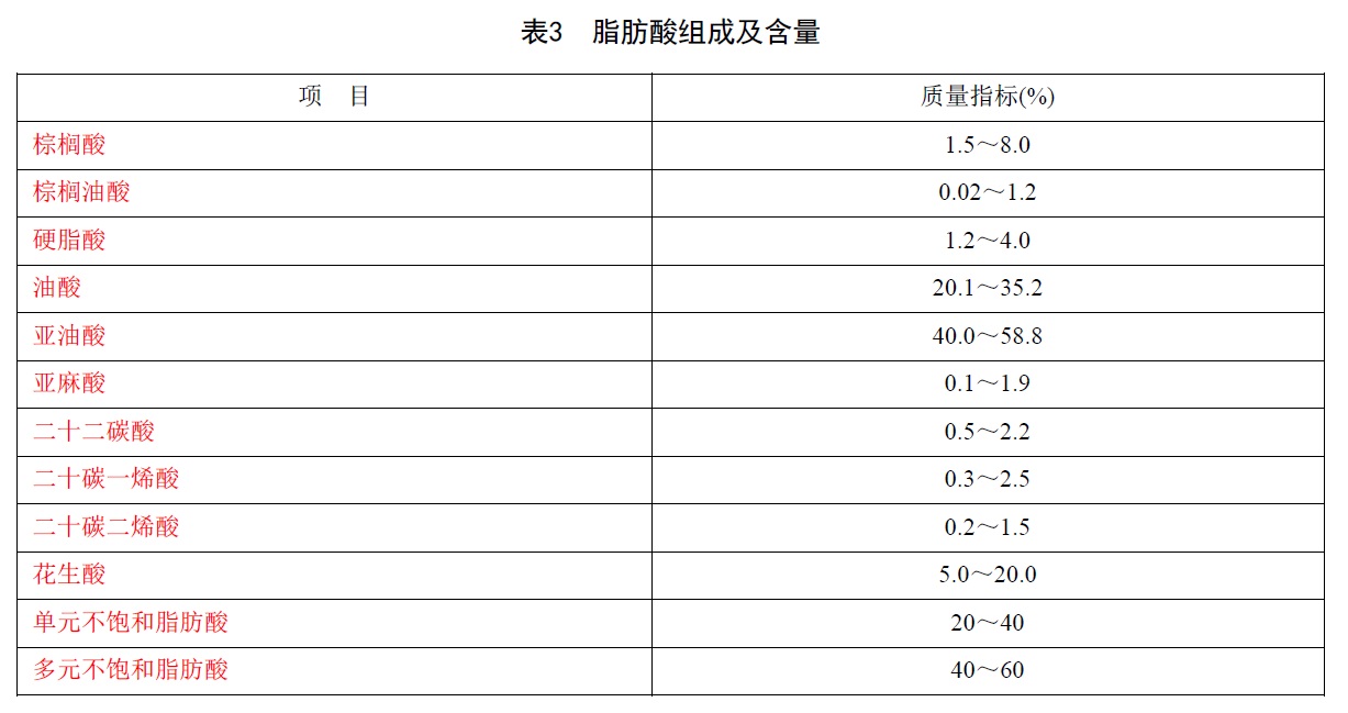 表3.jpg