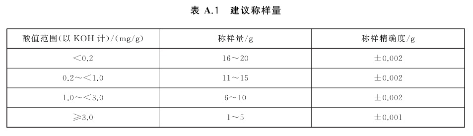 表A.1.jpg