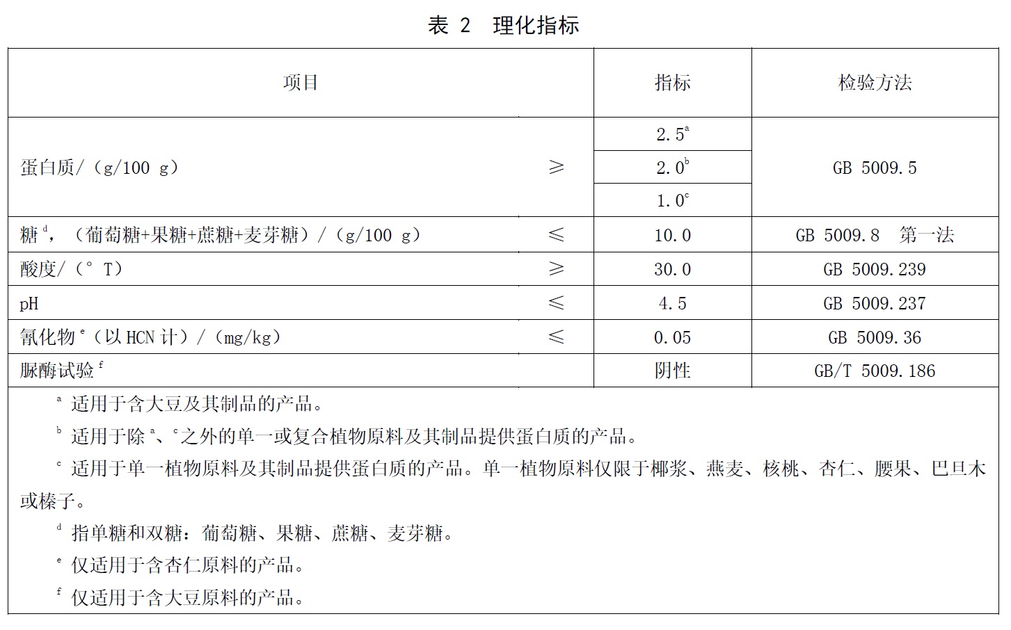 表2.jpg