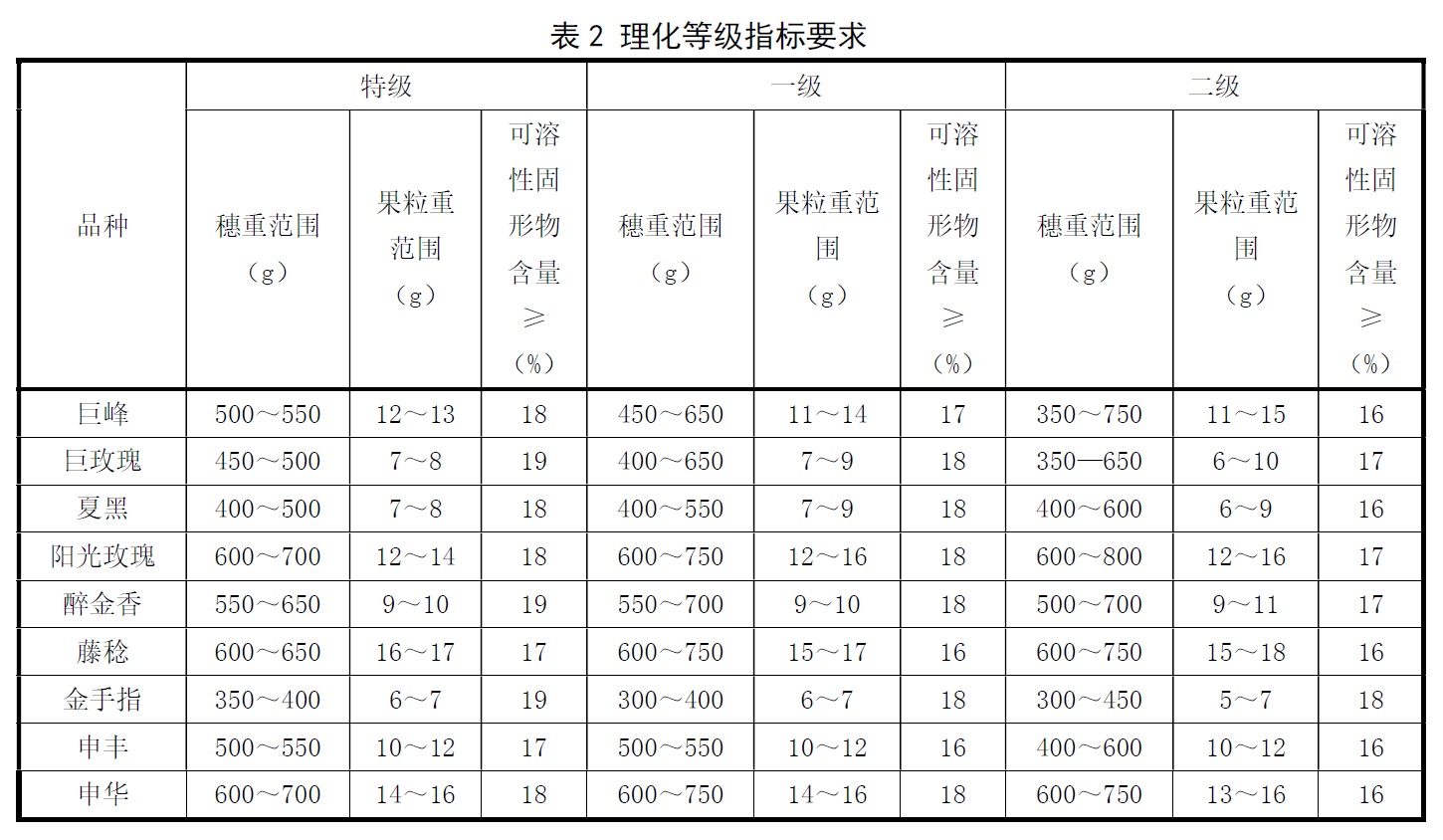 表2.jpg