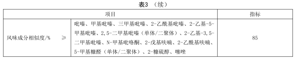 表3续.jpg