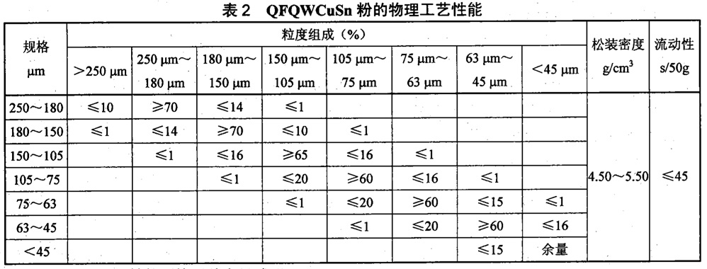 表2.jpg
