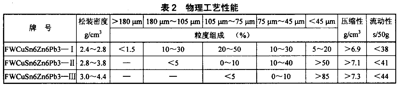 表2.jpg
