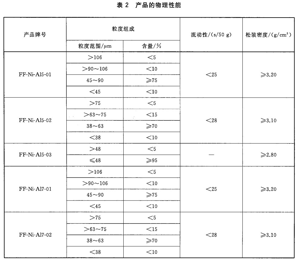 表2.jpg