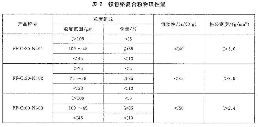 表2.jpg