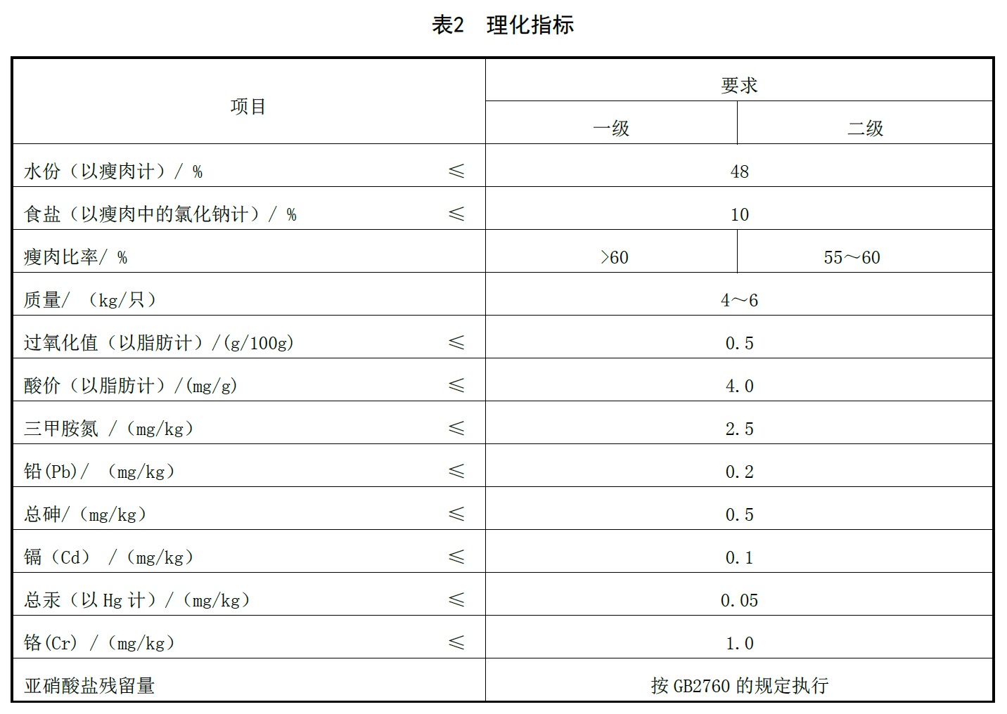 表2.jpg