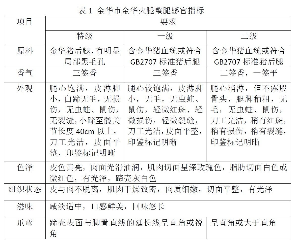 表1.jpg