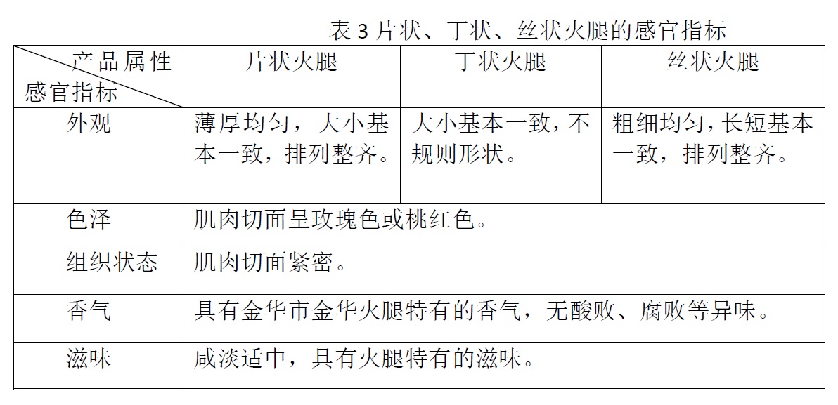 表3.jpg