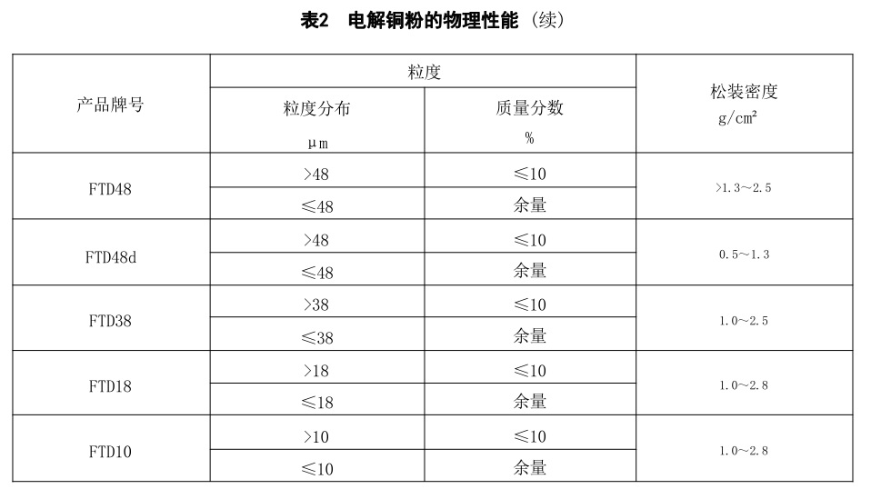 表2续.jpg