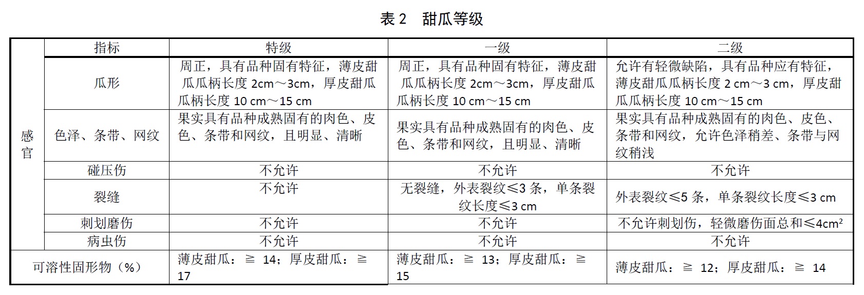 表2.jpg