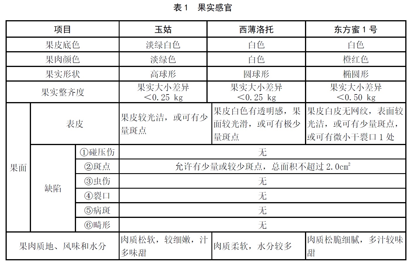 表1.jpg