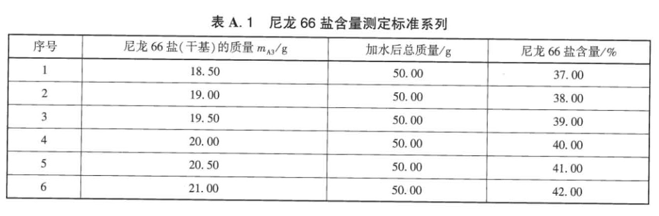 表A.1.jpg