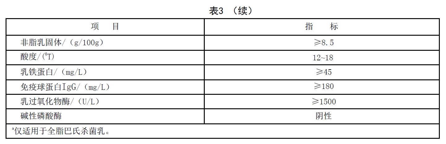 表3续.jpg