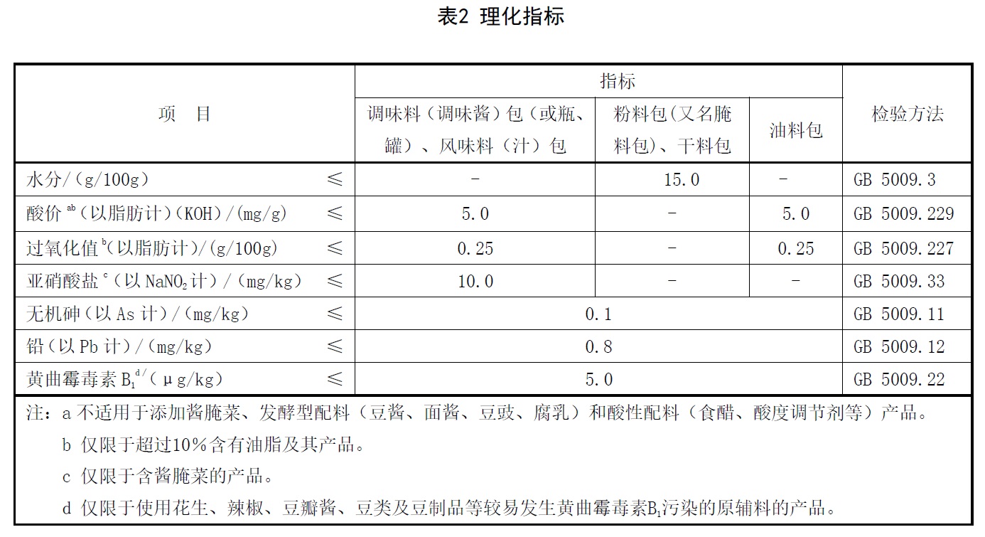 表2.jpg