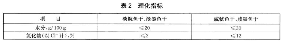 表2.jpg