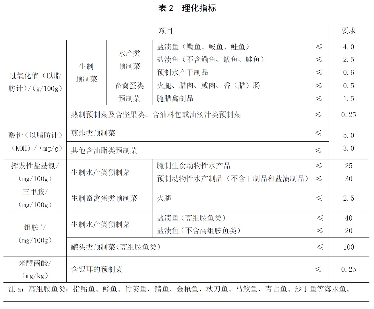 表2.jpg