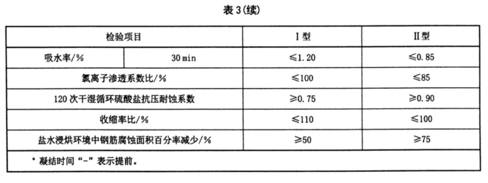 表3续.jpg