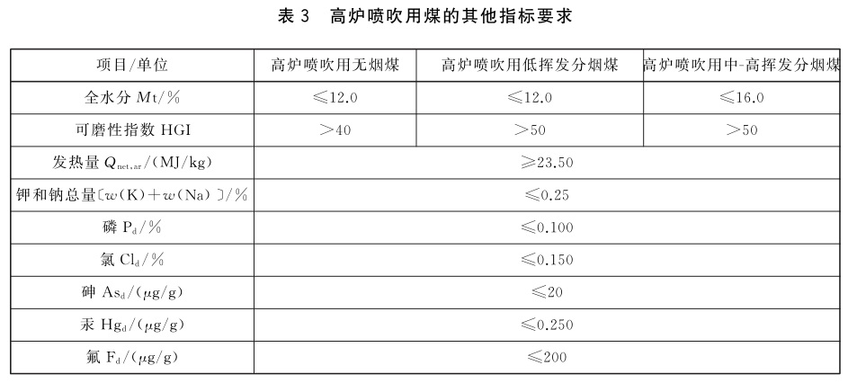 表3.jpg