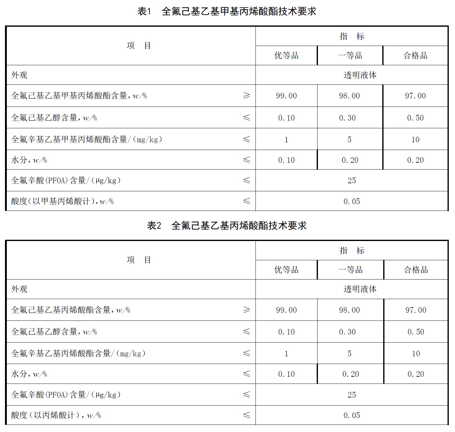 表1.jpg