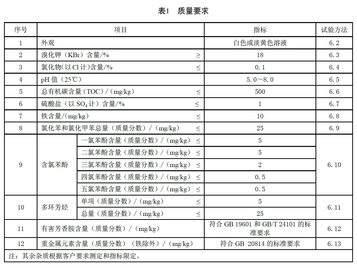 表1.jpg