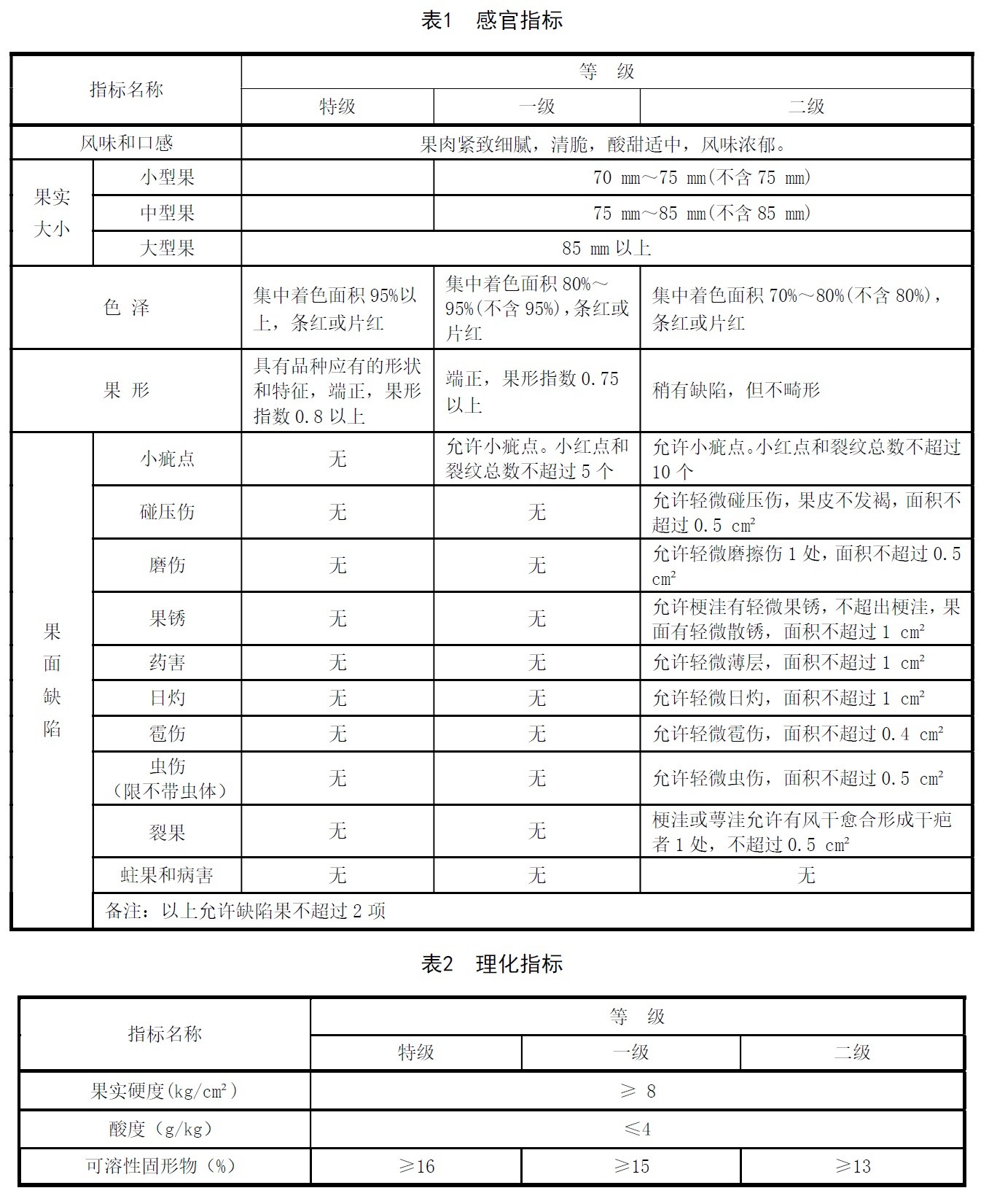 表1.jpg
