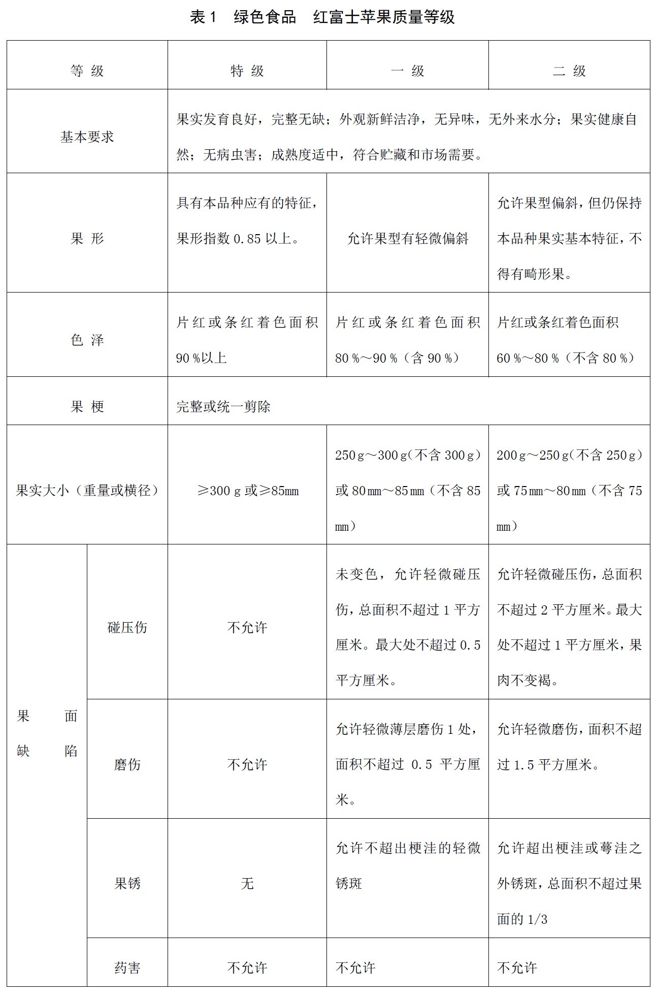 表1.jpg