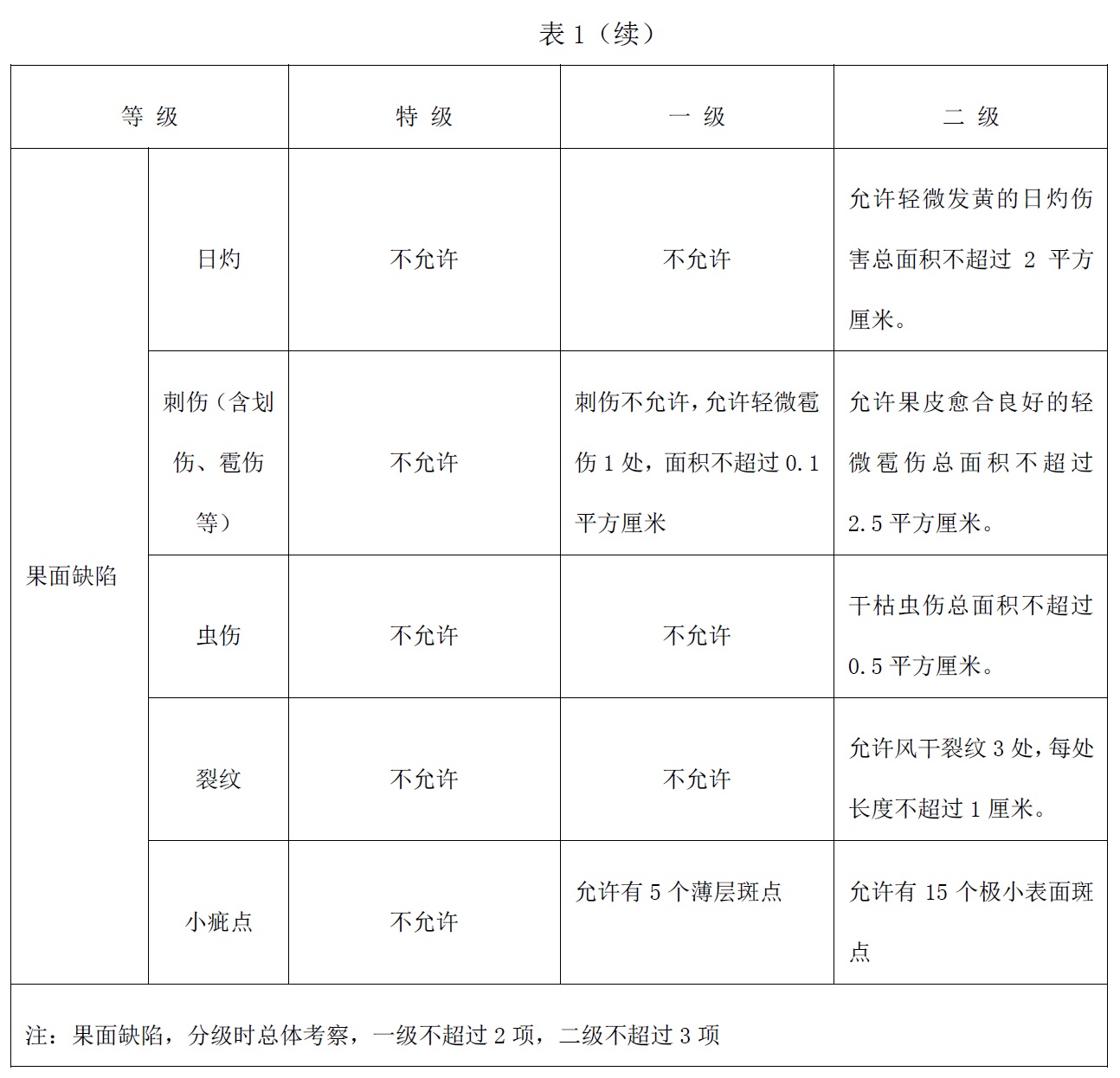 表1续.jpg