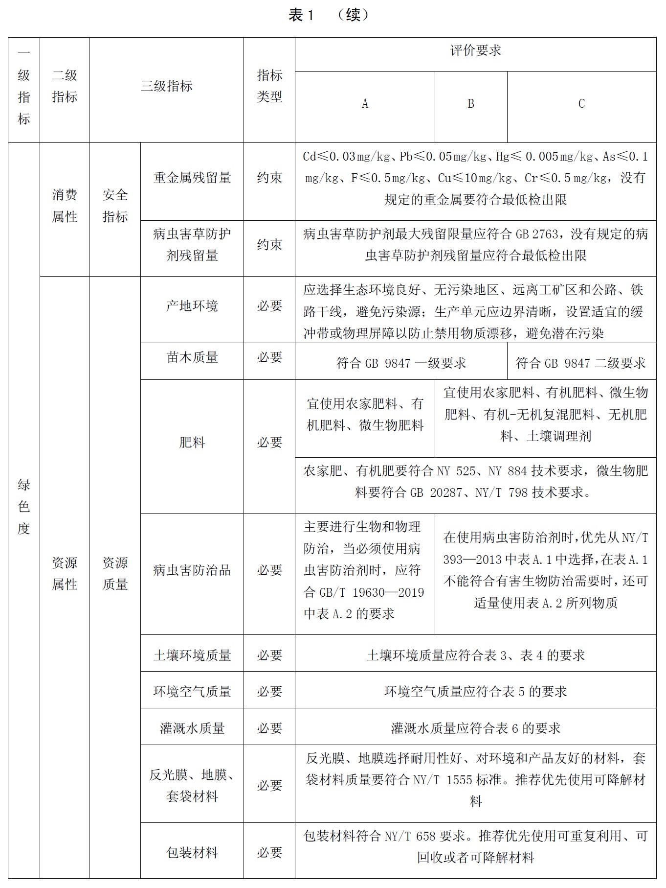 表1续.jpg