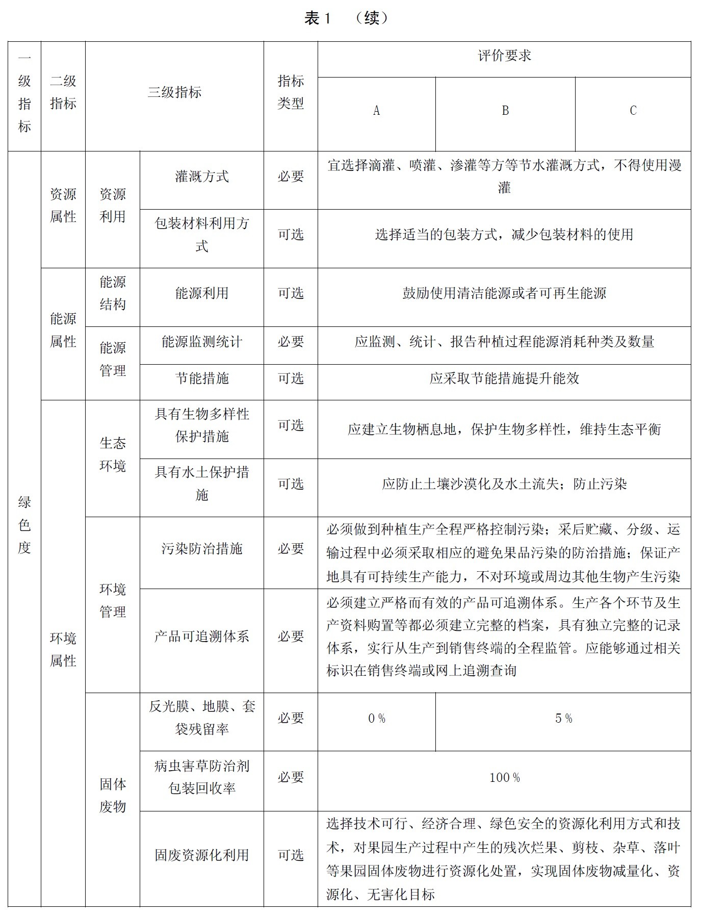 表1续-1.jpg