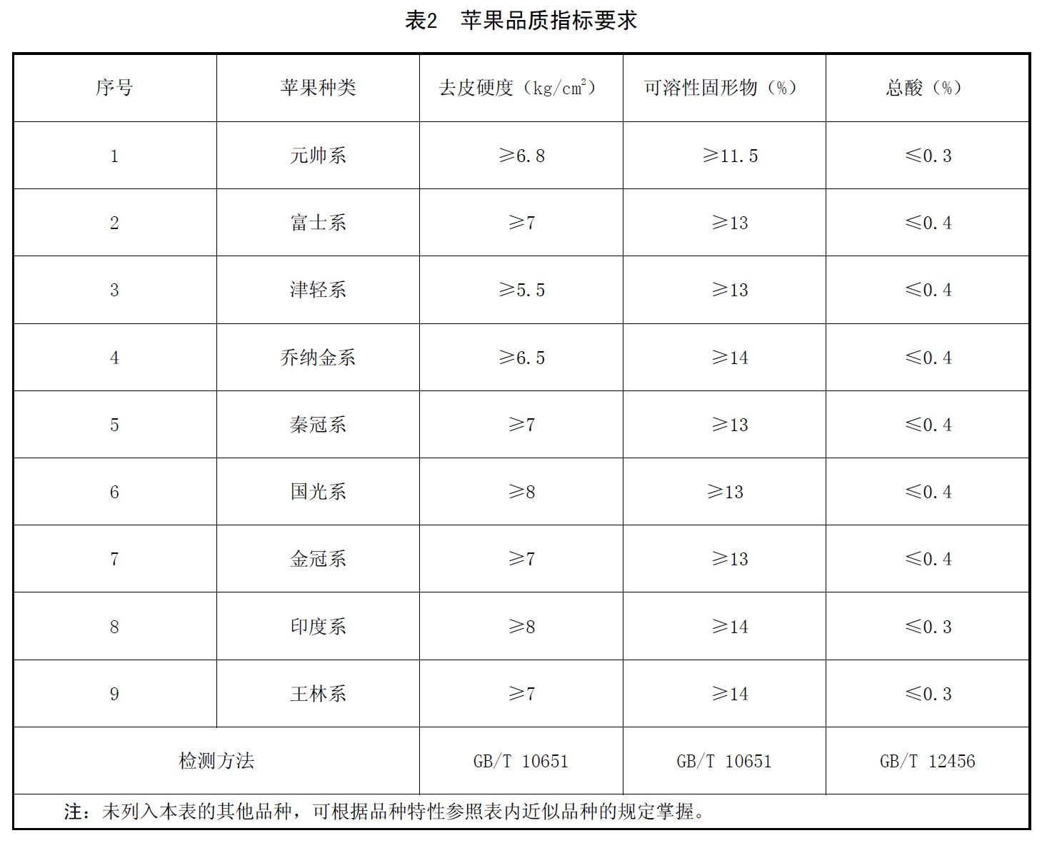 表2.jpg