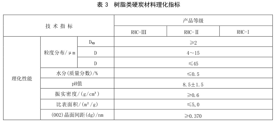 表3.jpg