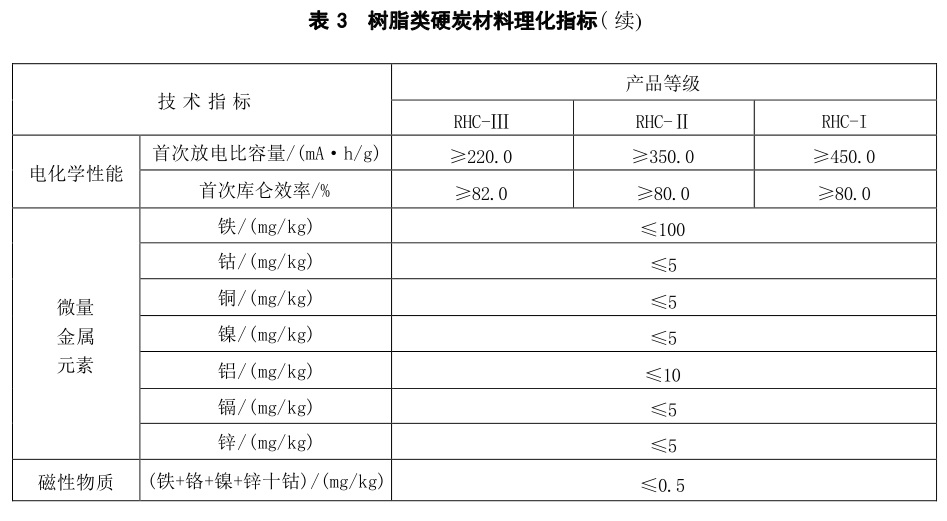 表3续.jpg