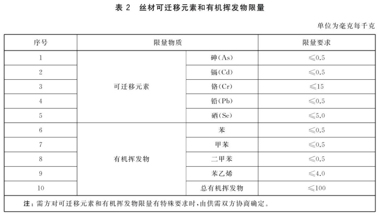 表2.jpg