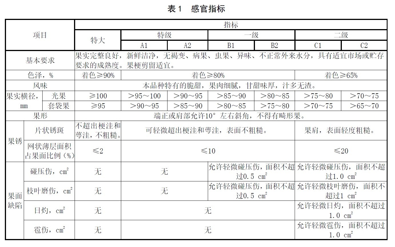 表1.jpg
