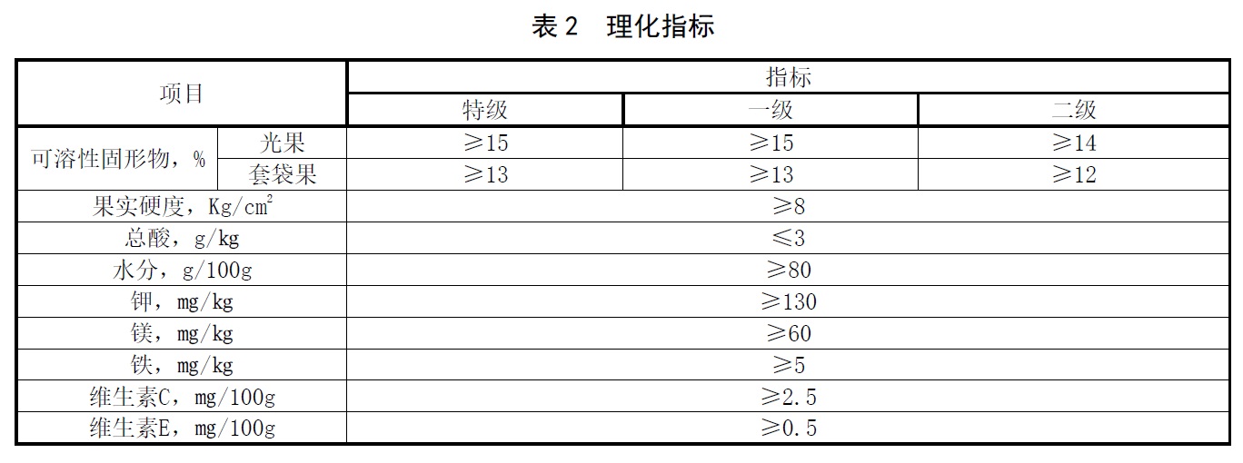 表2.jpg