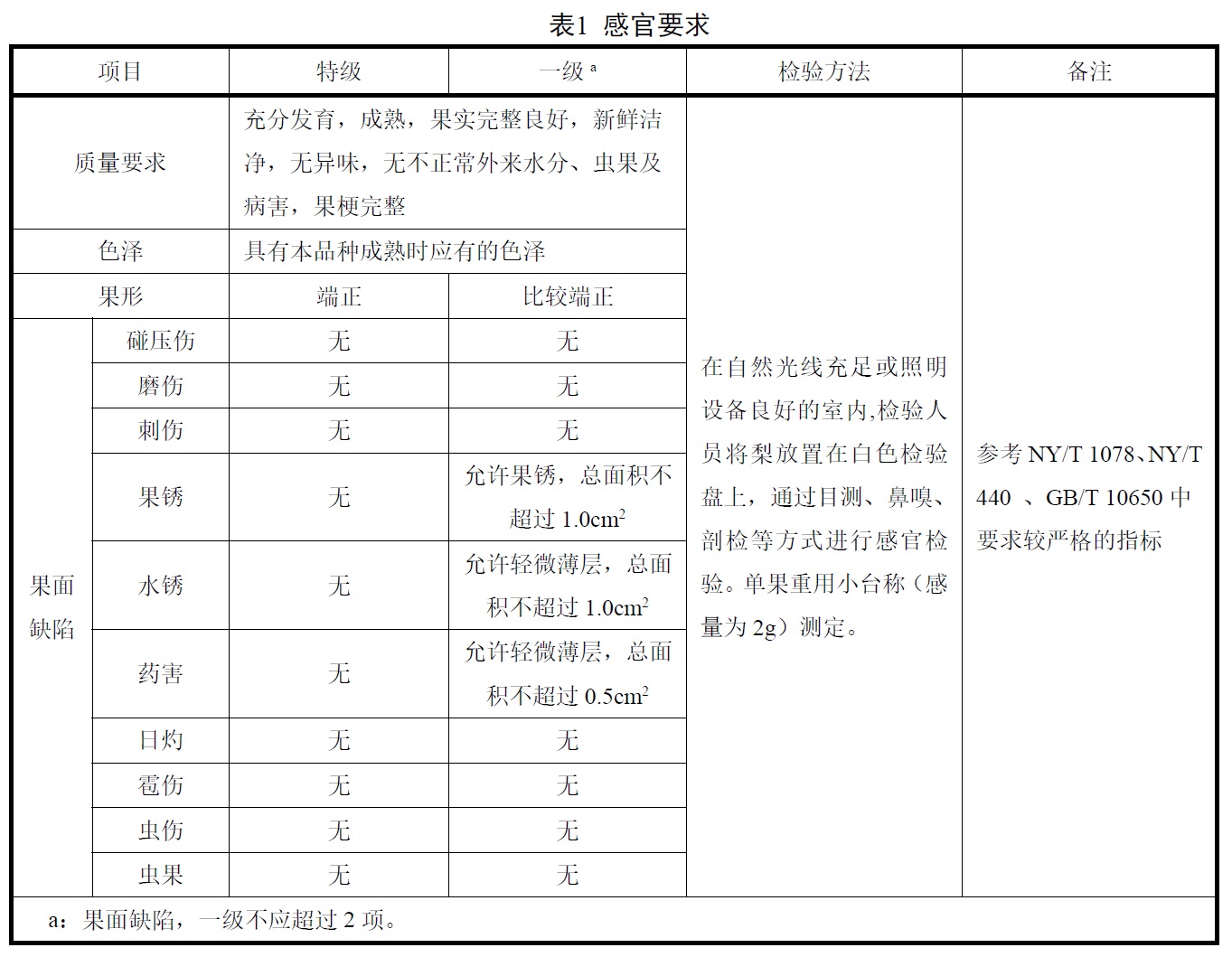 表1.jpg