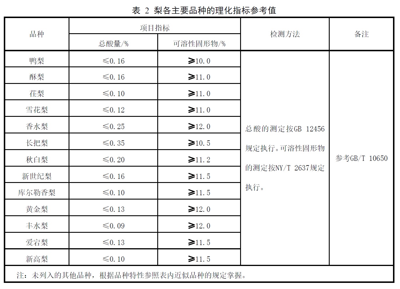 表2.jpg